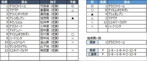 20220115佐賀7R