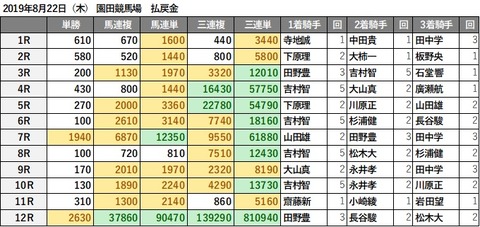 20190822園田d3