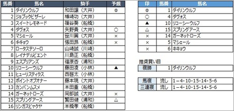 20200801大井9R