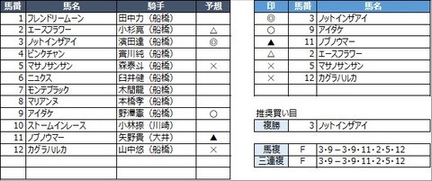 20230315船橋1R