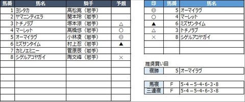 20220417水沢3R