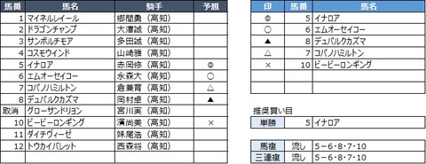 200191124高知6R
