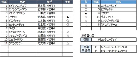 20221031盛岡9R