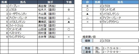20190830園田1R