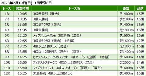 20230219東京競馬レース一覧