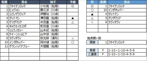 20230315船橋3R