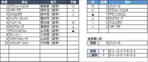 20221121盛岡2R