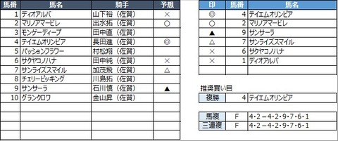 20211031佐賀2R