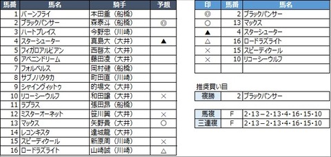 20221102大井12R