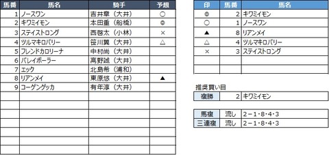 20200430大井1R