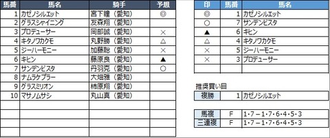 20210409名古屋2R