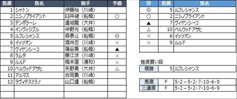 20220322船橋12R