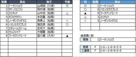 20230210船橋12R