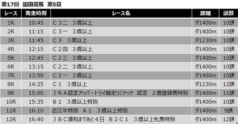 20191031園田競馬レース一覧