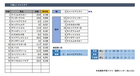 20190330阪神12R