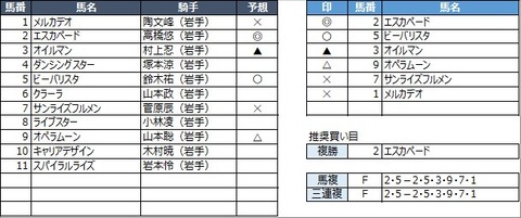 20221129水沢1R