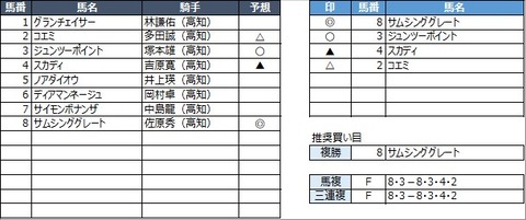 20230307高知1R