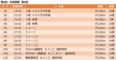 20200710大井競馬レース一覧