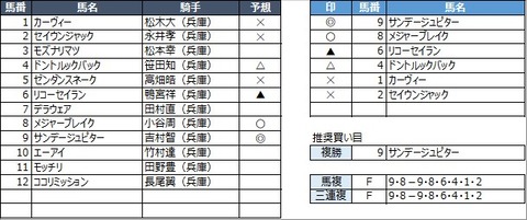 20210930園田1R