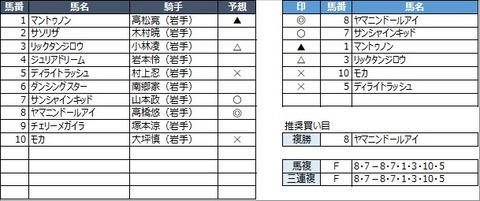 20221114盛岡3R