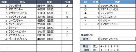 20191204園田6R