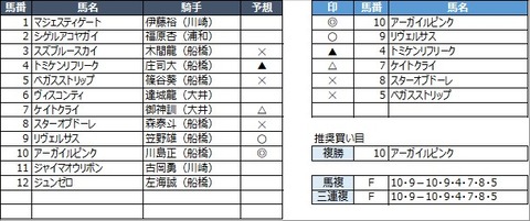 20211129船橋5R