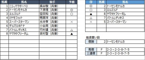 20230112園田2R