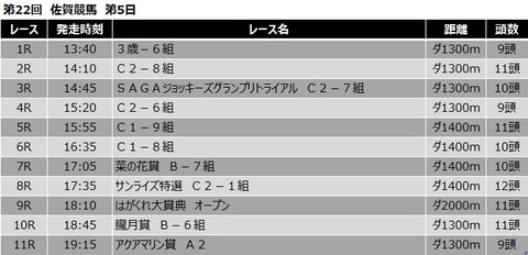 20210314佐賀競馬レース一覧