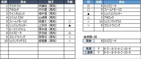 20221029高知4R