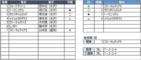 20200831水沢1R