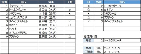 20200406水沢6R