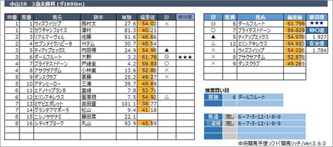 20230305中山3R
