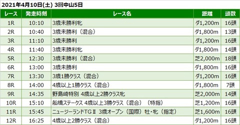 20210410中山競馬レース一覧