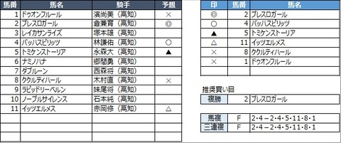 20210331高知2R