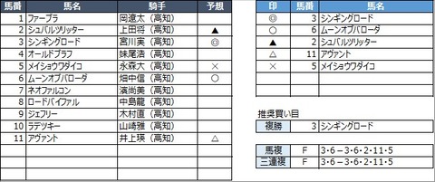 20230315高知7R