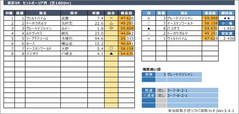 20210131東京9R