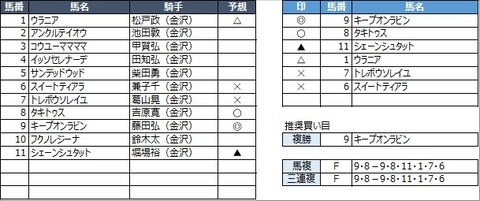 20221101金沢5R