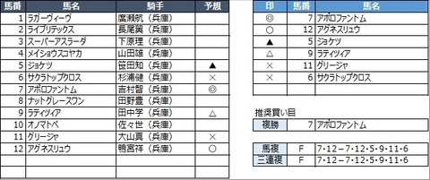 20230103園田12R
