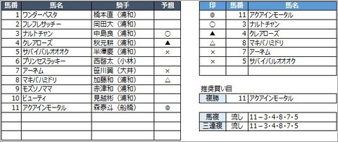 20200528浦和6R