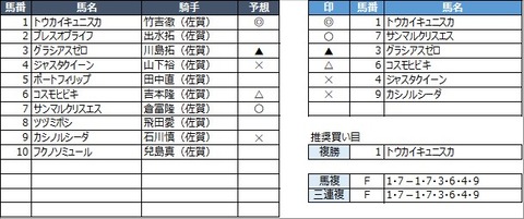 20220320佐賀7R
