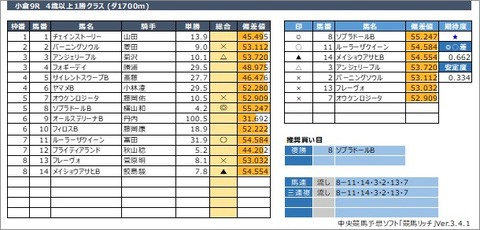 20210220小倉9R