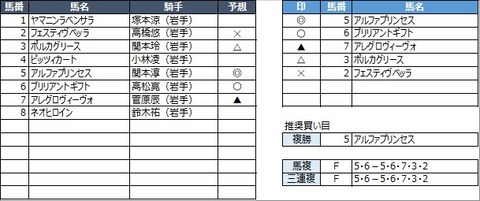 20221030盛岡1R