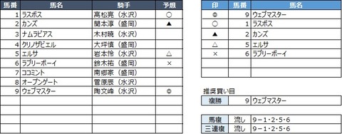 20200426水沢1R