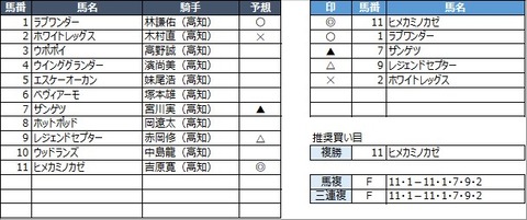 20230314高知1R