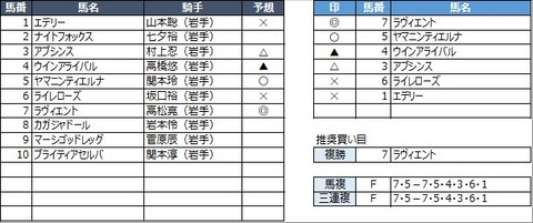 20211116盛岡10R