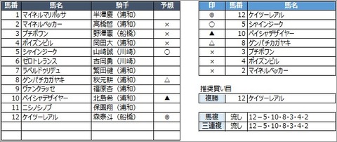 20200701浦和12R