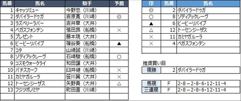 20210210船橋10R