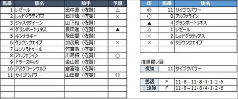 20220626佐賀8R
