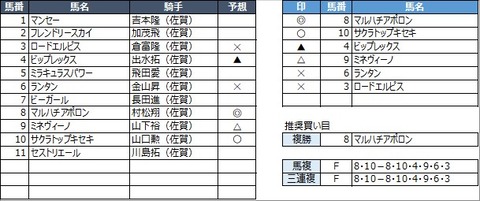 20230305佐賀6R