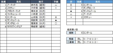 20190623水沢1R